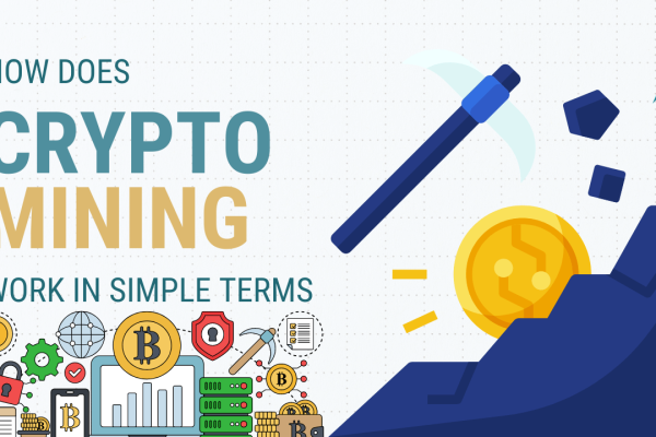 how does cryptocurrency mining work in simple terms
